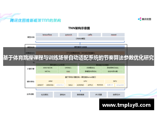 基于体育跳操课程与训练场景自动适配系统的节奏算法参数优化研究